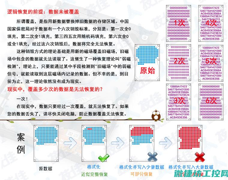 恢复流程、技巧与注意事项 (恢复办法)