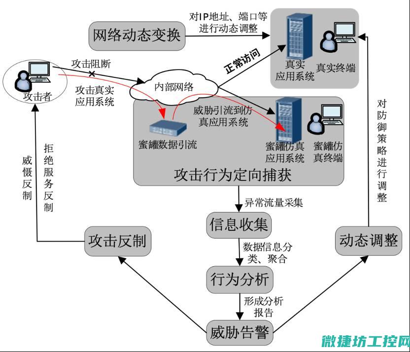 高效防护机制 (高效防护机制是什么)