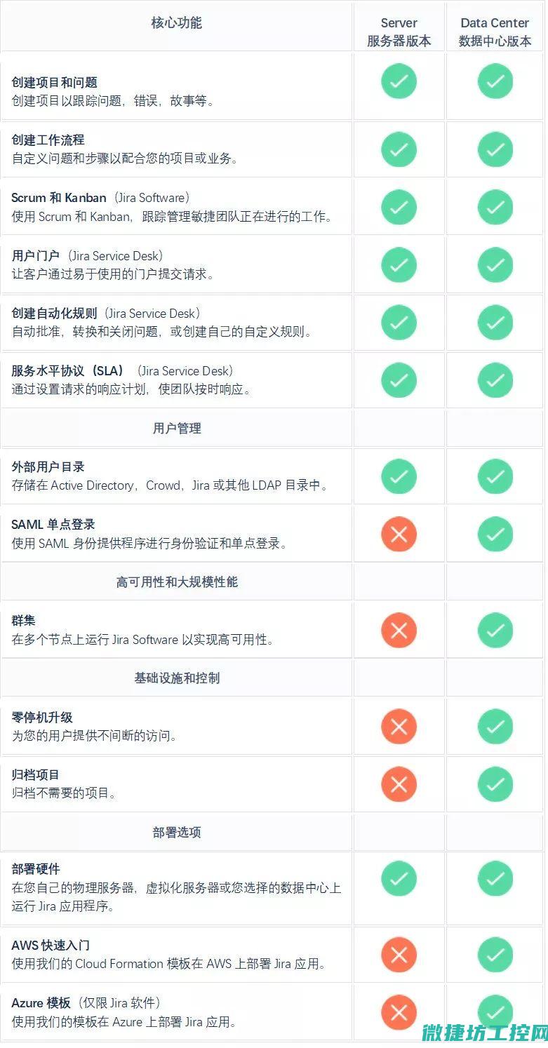 功能特性比较 (功能特性比较好的手机)