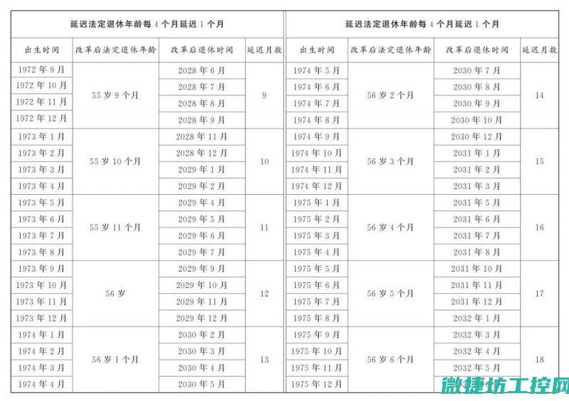 平均更新年限行业规范探讨 (什么的平均更新周期最短)