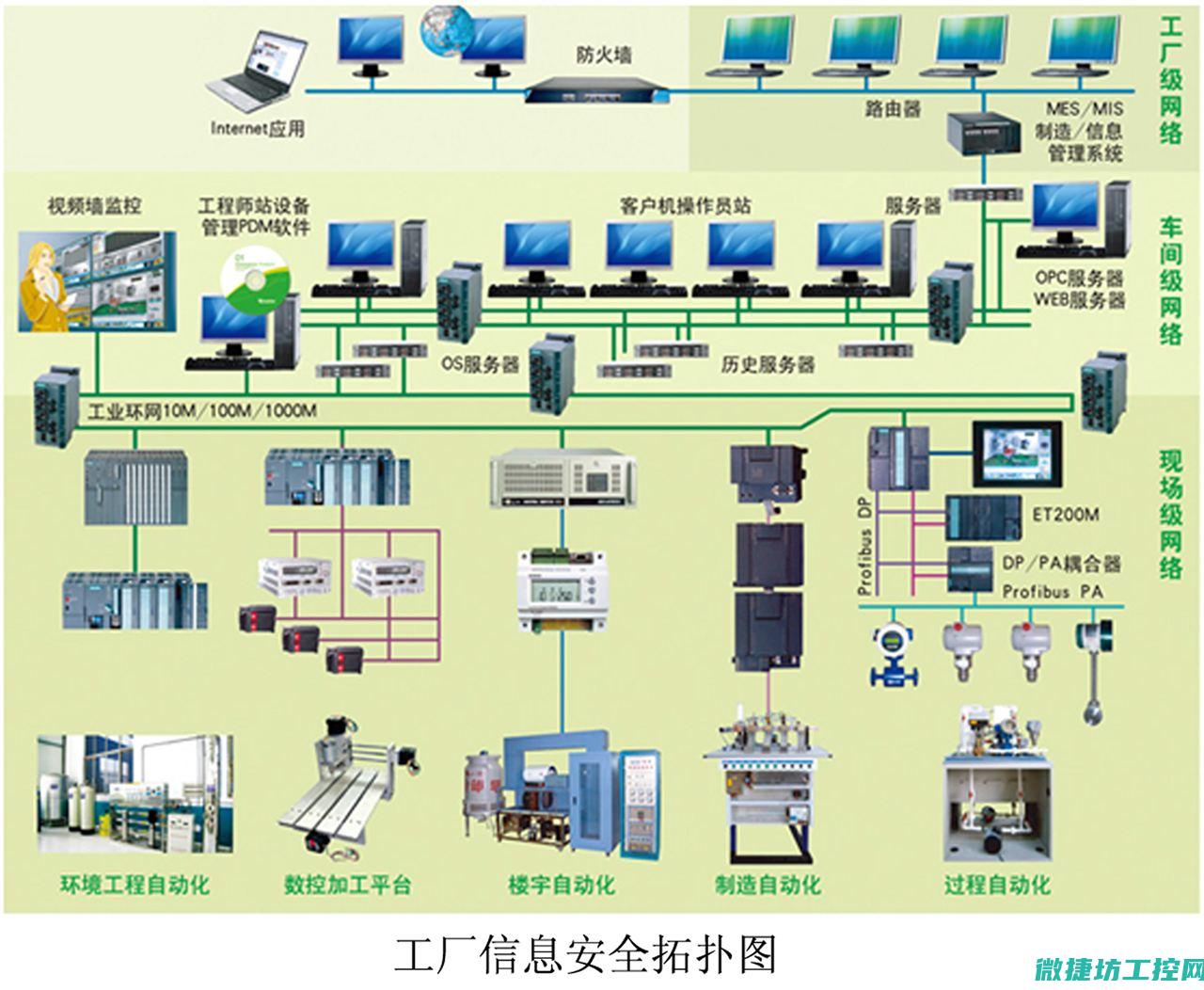 工业控制系统安全挑战与解决方案展望 (工业控制系统网络安全防护指南)