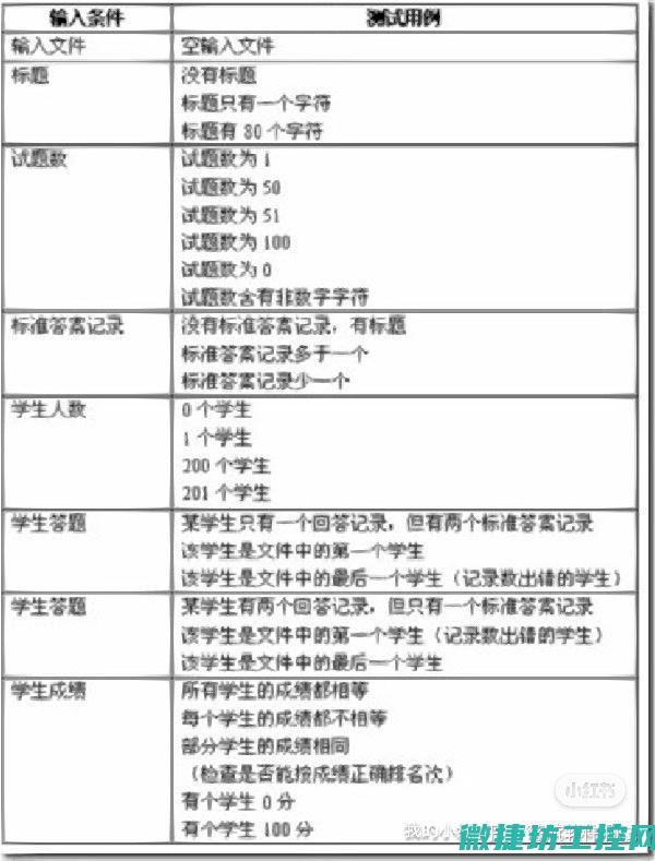 全面解析测试流程与技巧 (全面解析测试工具)
