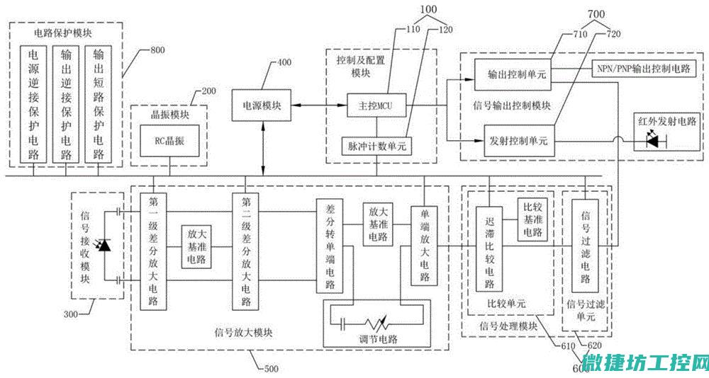 集成多种传感器和执行器，构建智能化控制网络 (集成多种传感器)