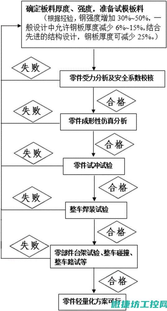 步骤详解，轻松搞定！ (轻松的步骤)