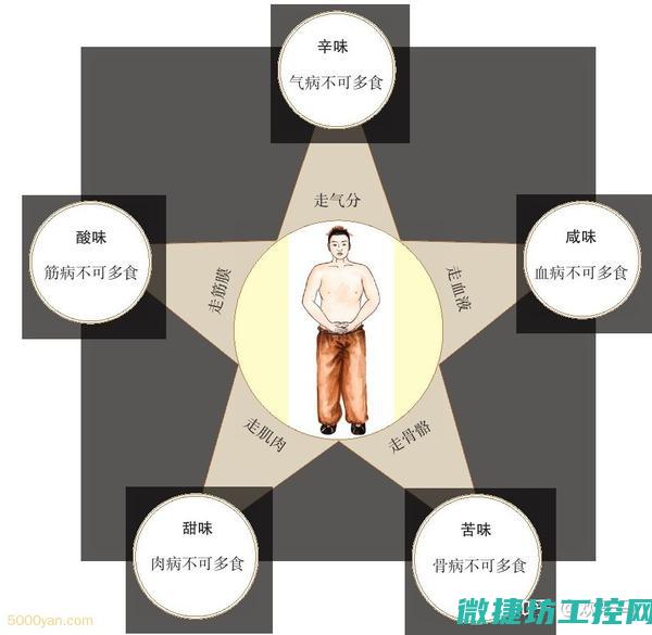 五、最新技术趋势：掌握前沿技术，引领未来工业变革 (最新新技术)