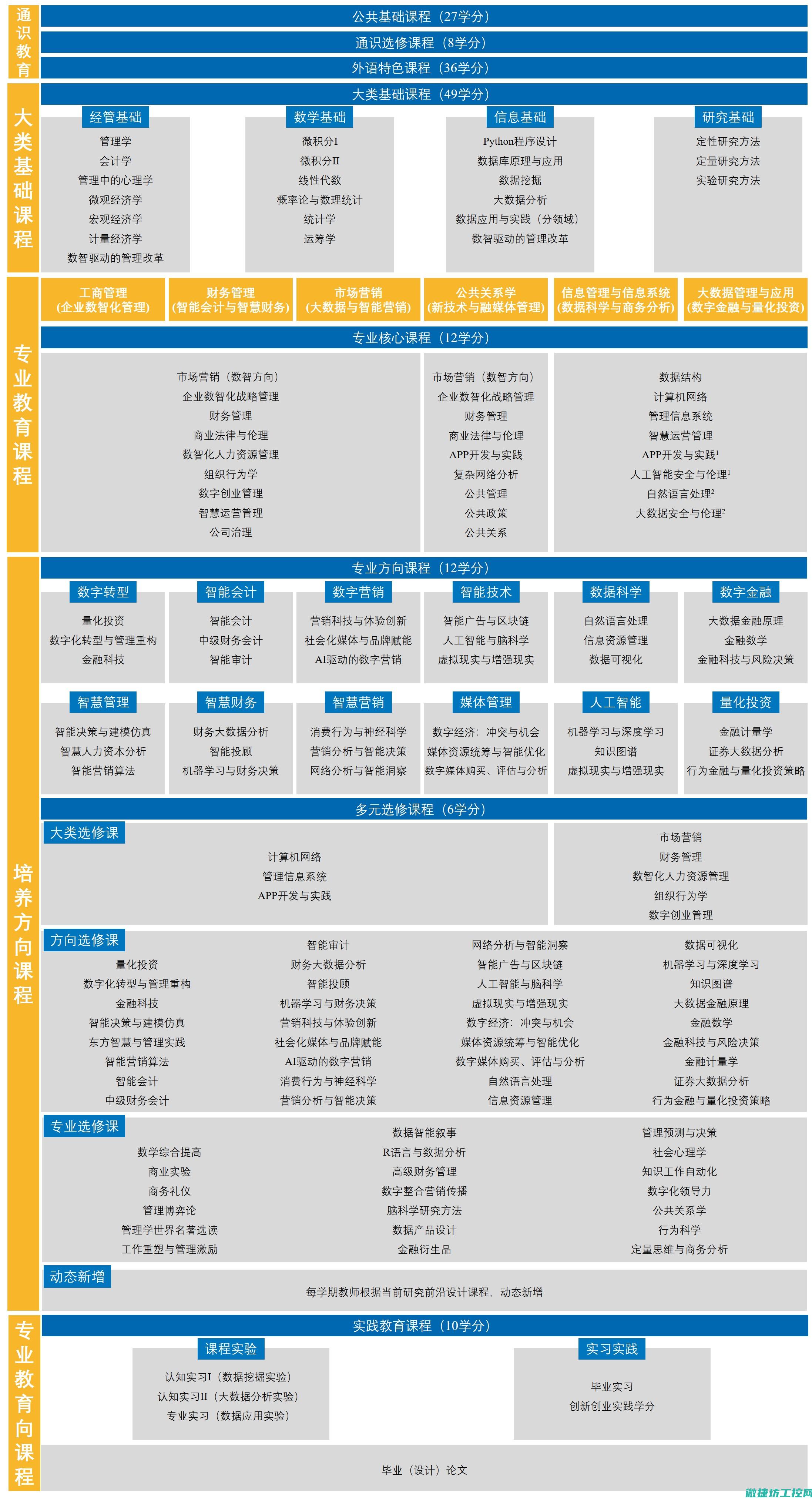 课程要点与心得分享 (课程要点与心得的区别)