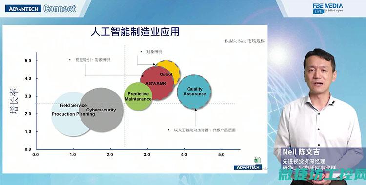 深度解析智能监测在工控安全中的应用与前景 (深度解析智能制造技术与生活运用本文)