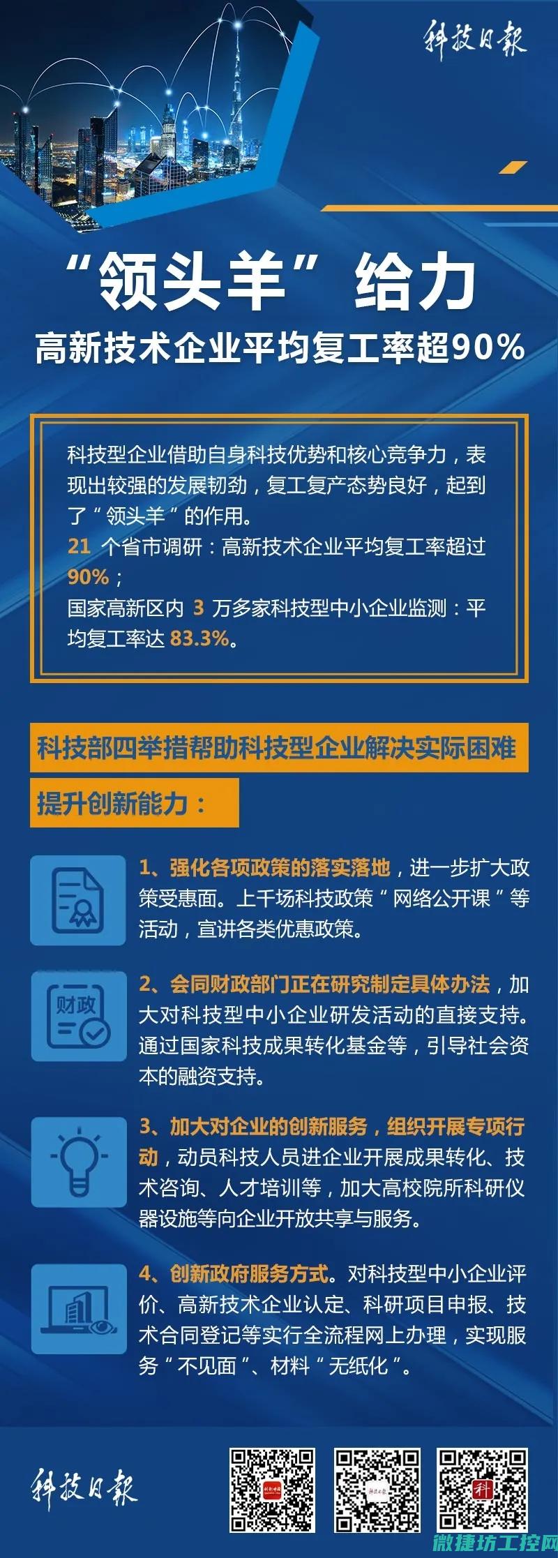 科技助力下的温控智能化革命 (科技助力的意思是什么)