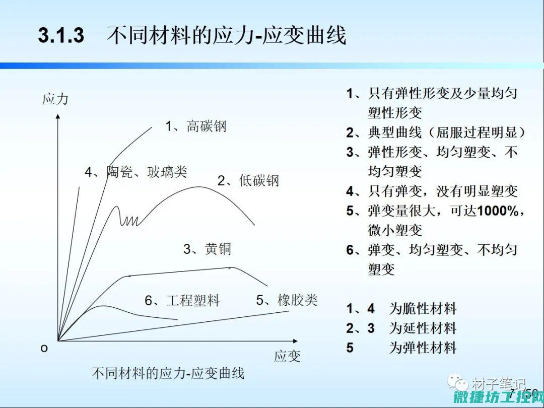 新特性与性能提升 (新特性是什么意思)