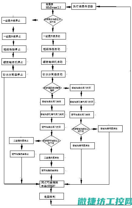 污水处理工控机