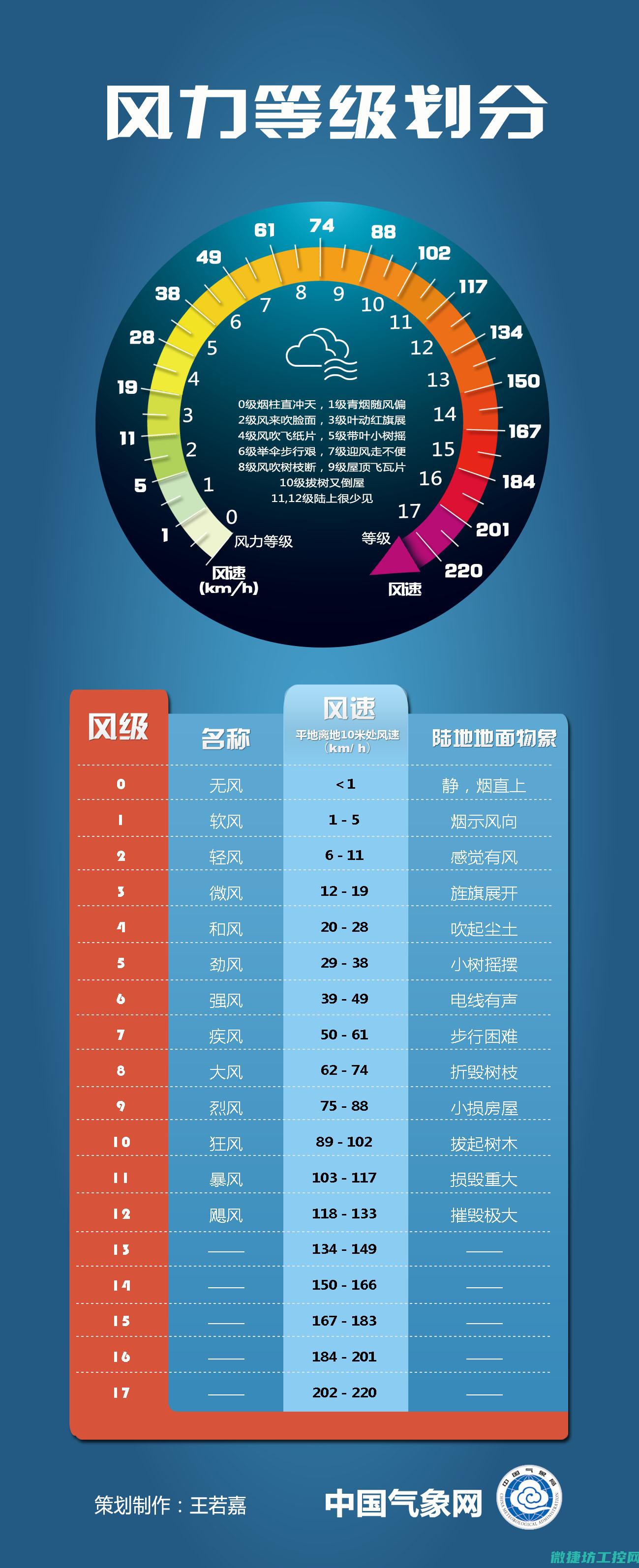 等级划分与实际应用场景分析