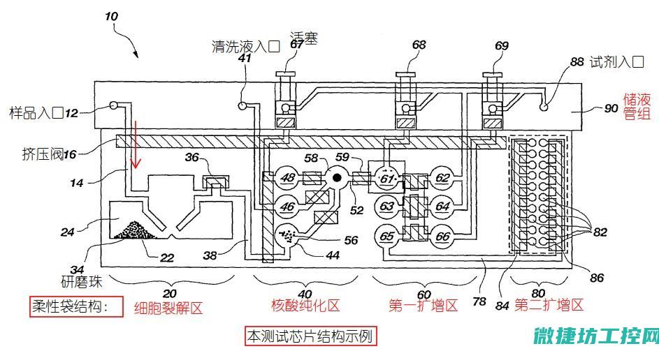 内部结构剖析怎么写