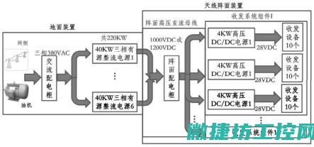 系统优化的挑战与突破 (系统优化有哪些)