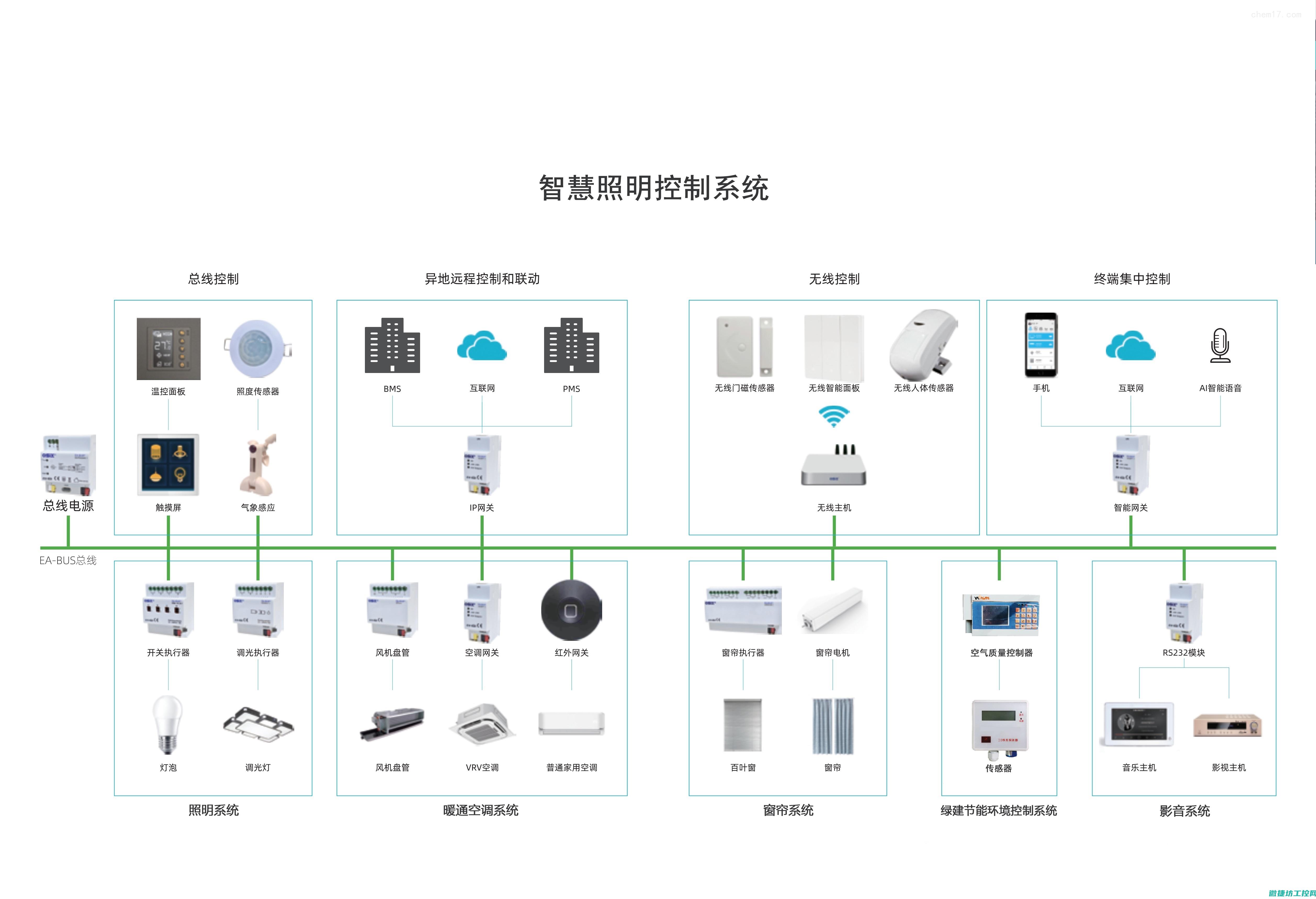 智能控制系统与制造业的深度融合 (智能控制系统集成有哪些)