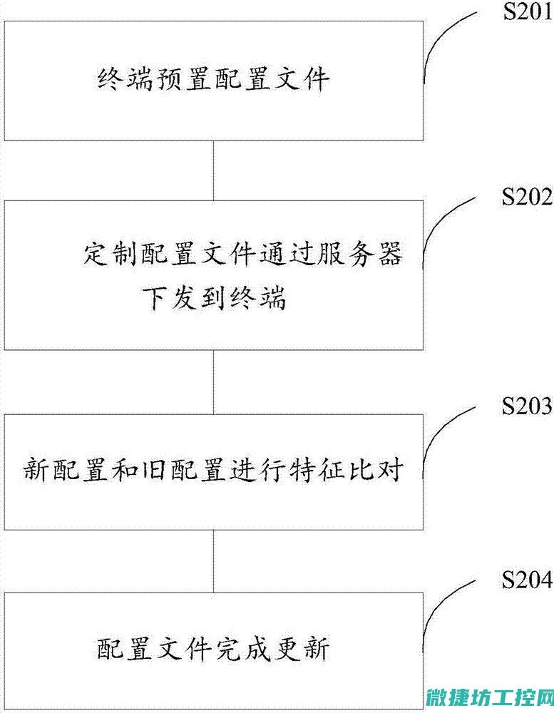 开机启动流程探究