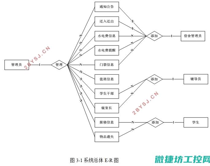 系统设计与安装过程中的疏忽 (系统设计与安装的区别)