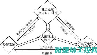 开机进不去了