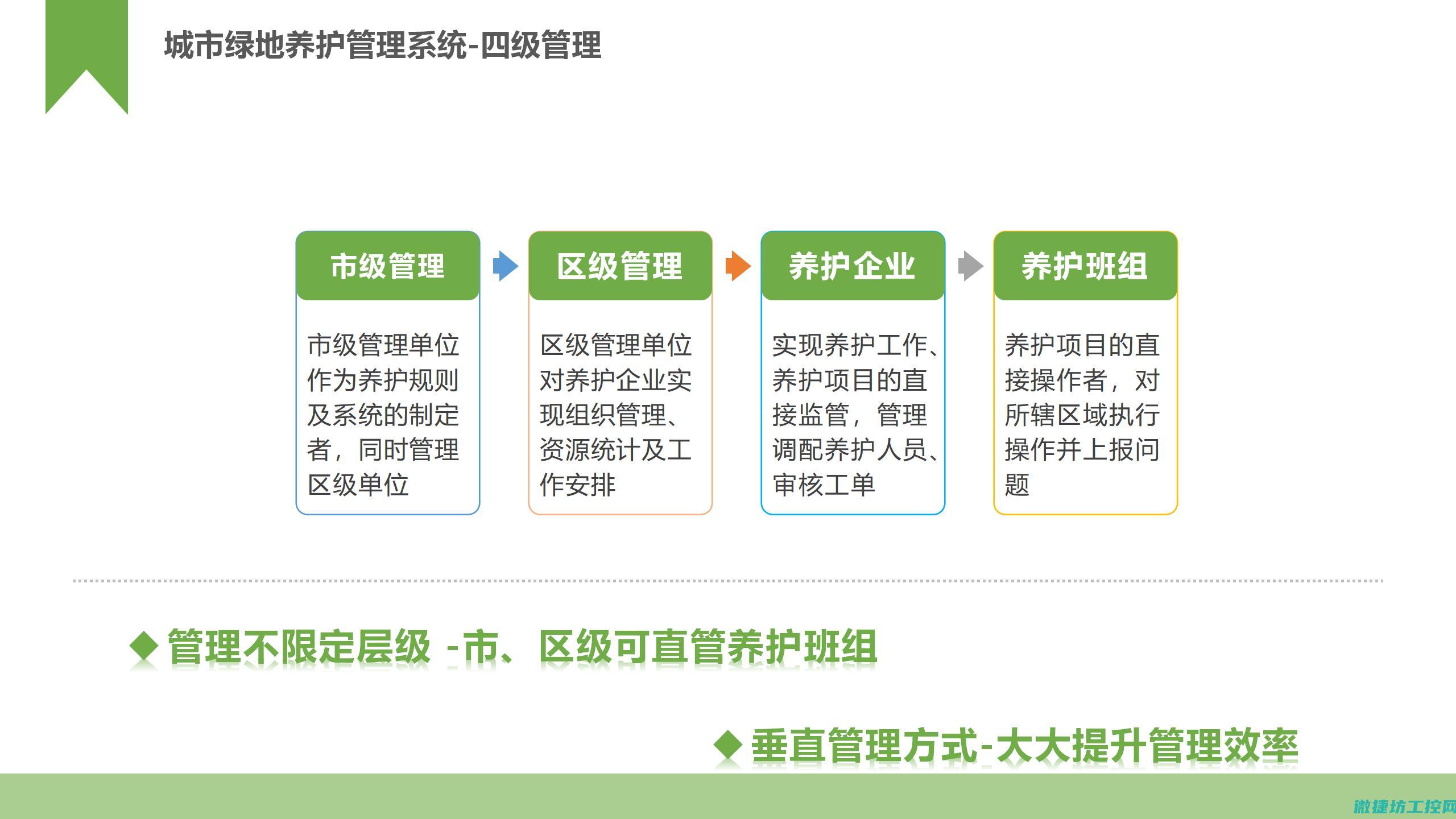 实用与操作指南