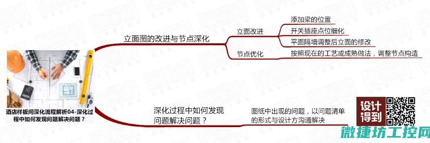 深入剖析解决方案及优化途径 (深入剖析解决民生问题)