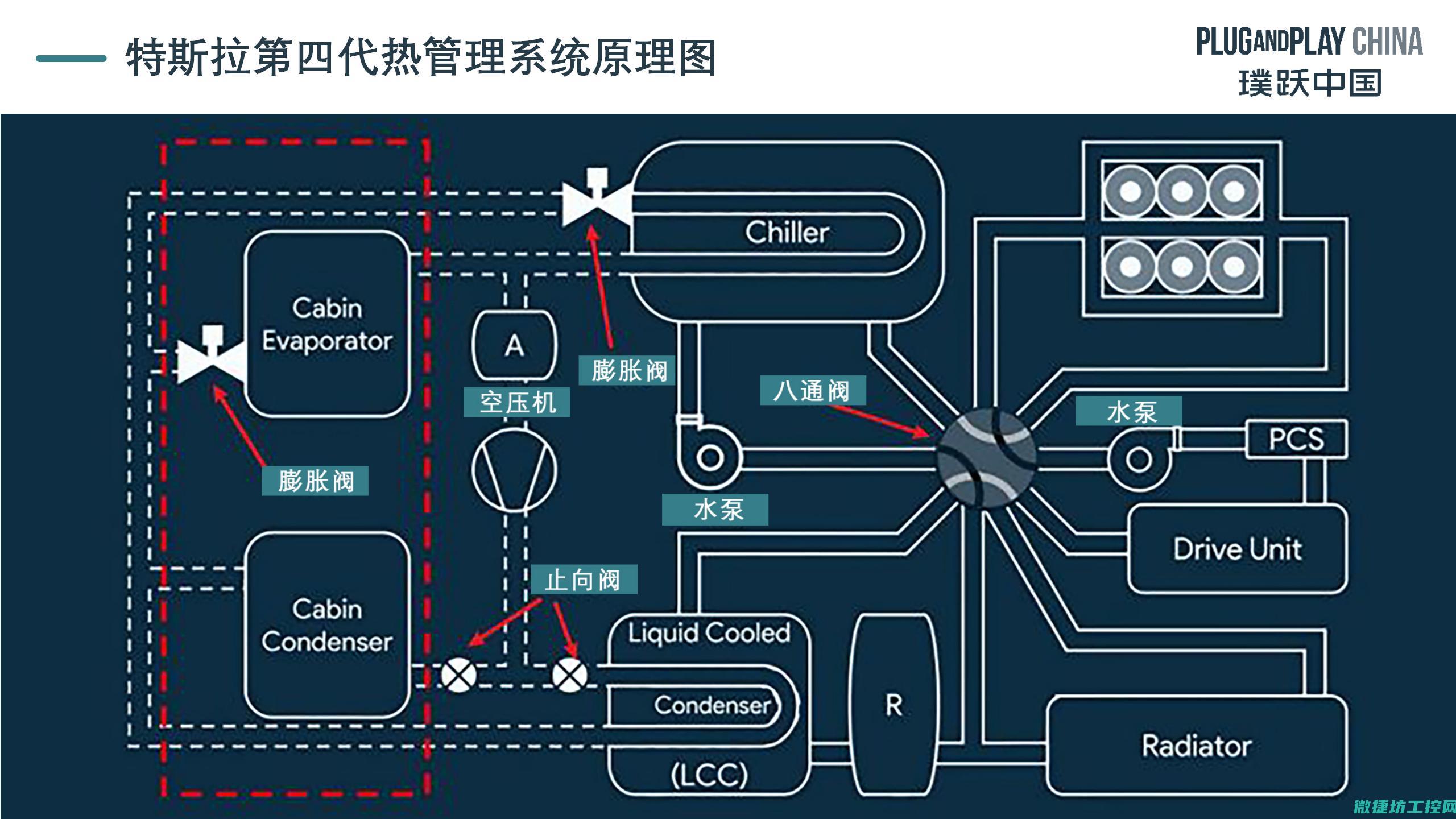 系统装机的流程图