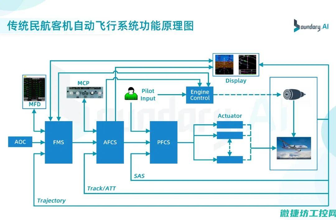 系统集成及应用领域 (系统集成应用技术考什么)