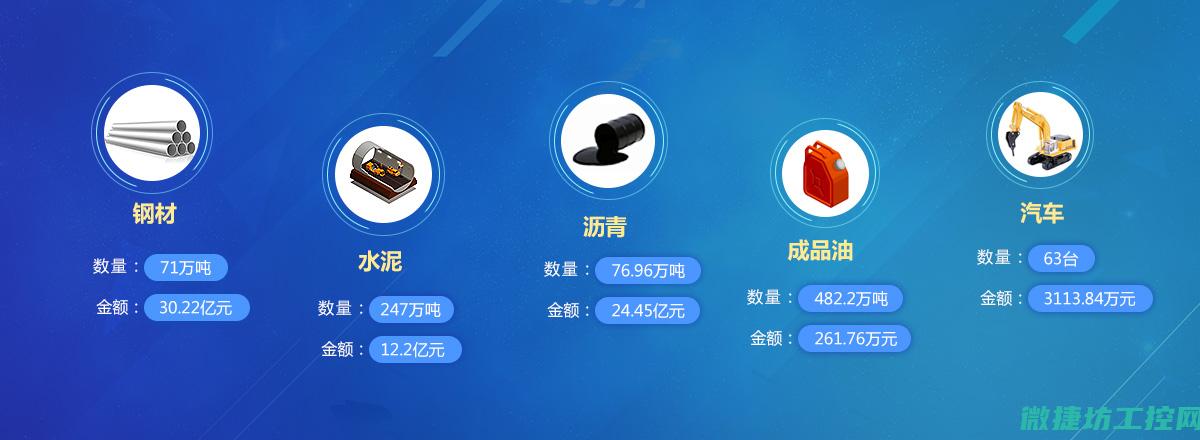 探究其系统采用的工业控制协议类型与特点