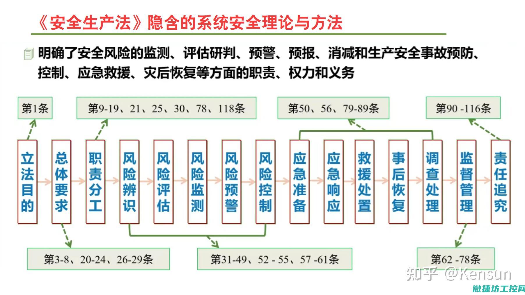 多层次安全防护