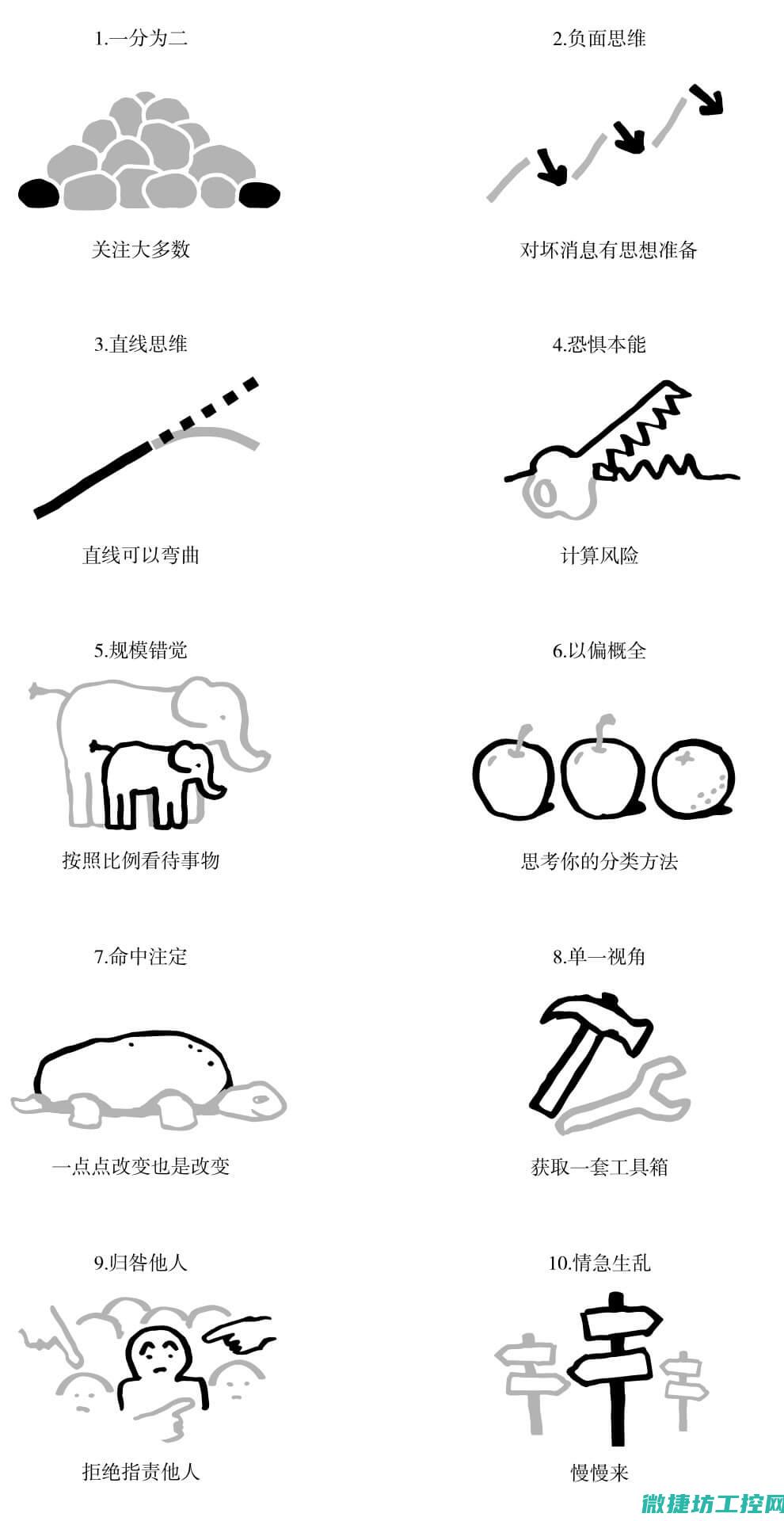 在实践中探索