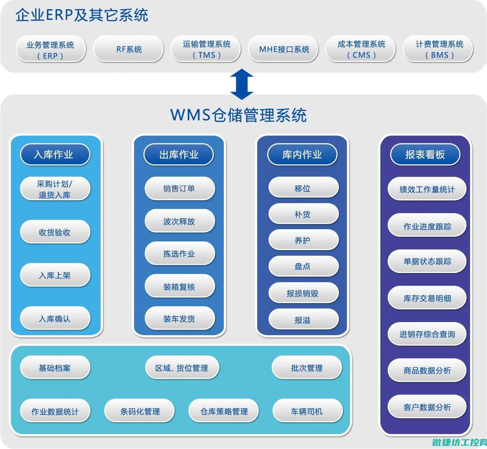 设备与装备的区别