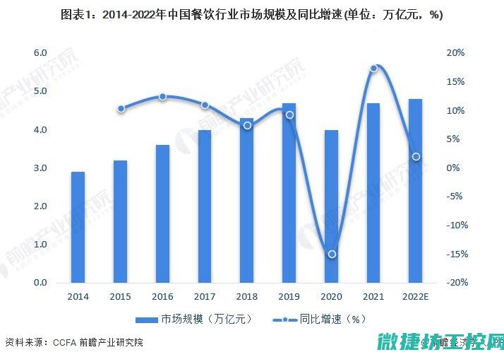 前沿动态英语