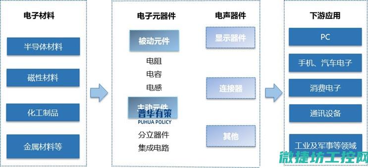 原器件在工业自动化中的关键作用
