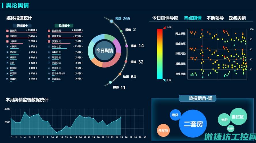 洞悉与