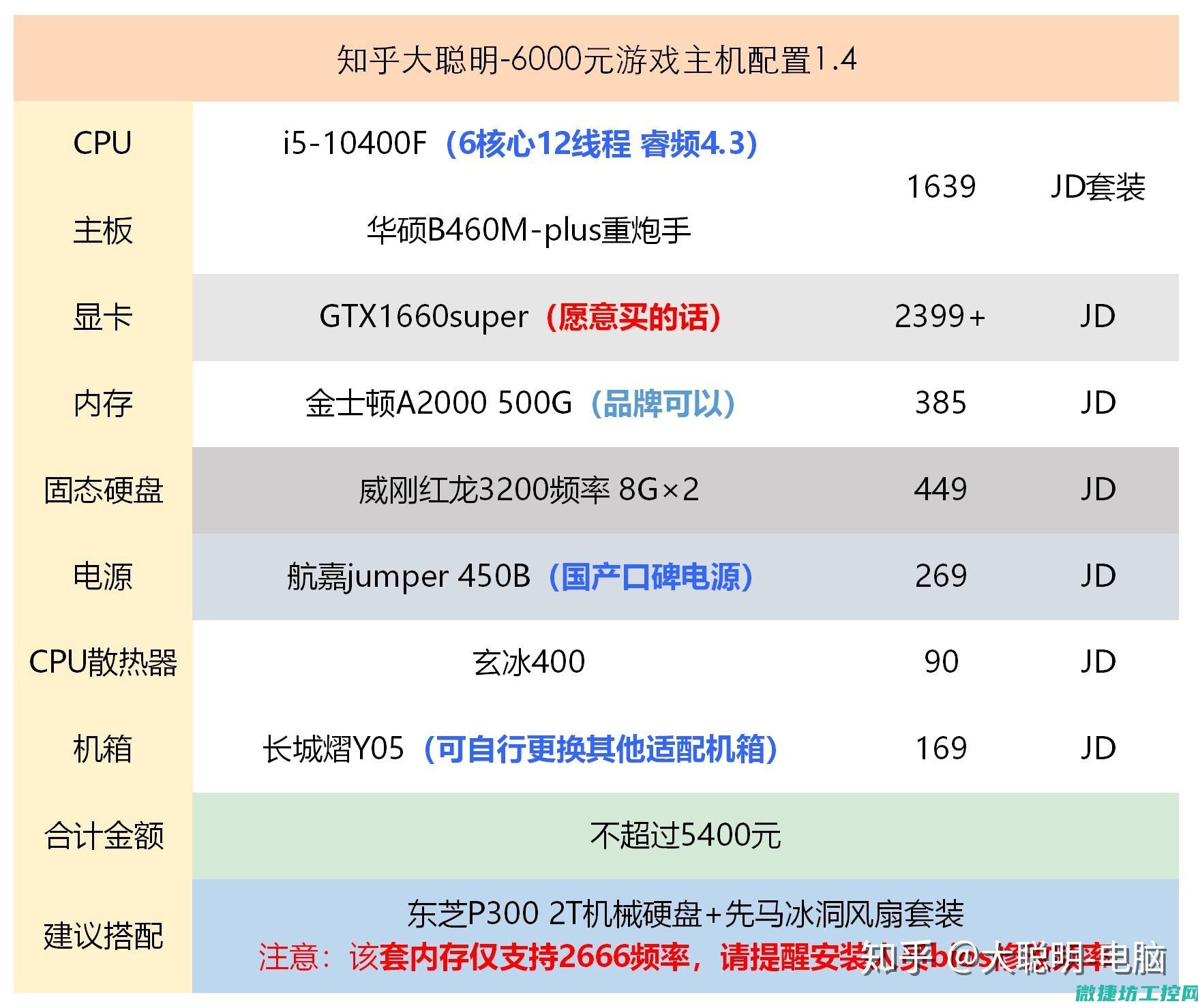 配置优化与性能的关系