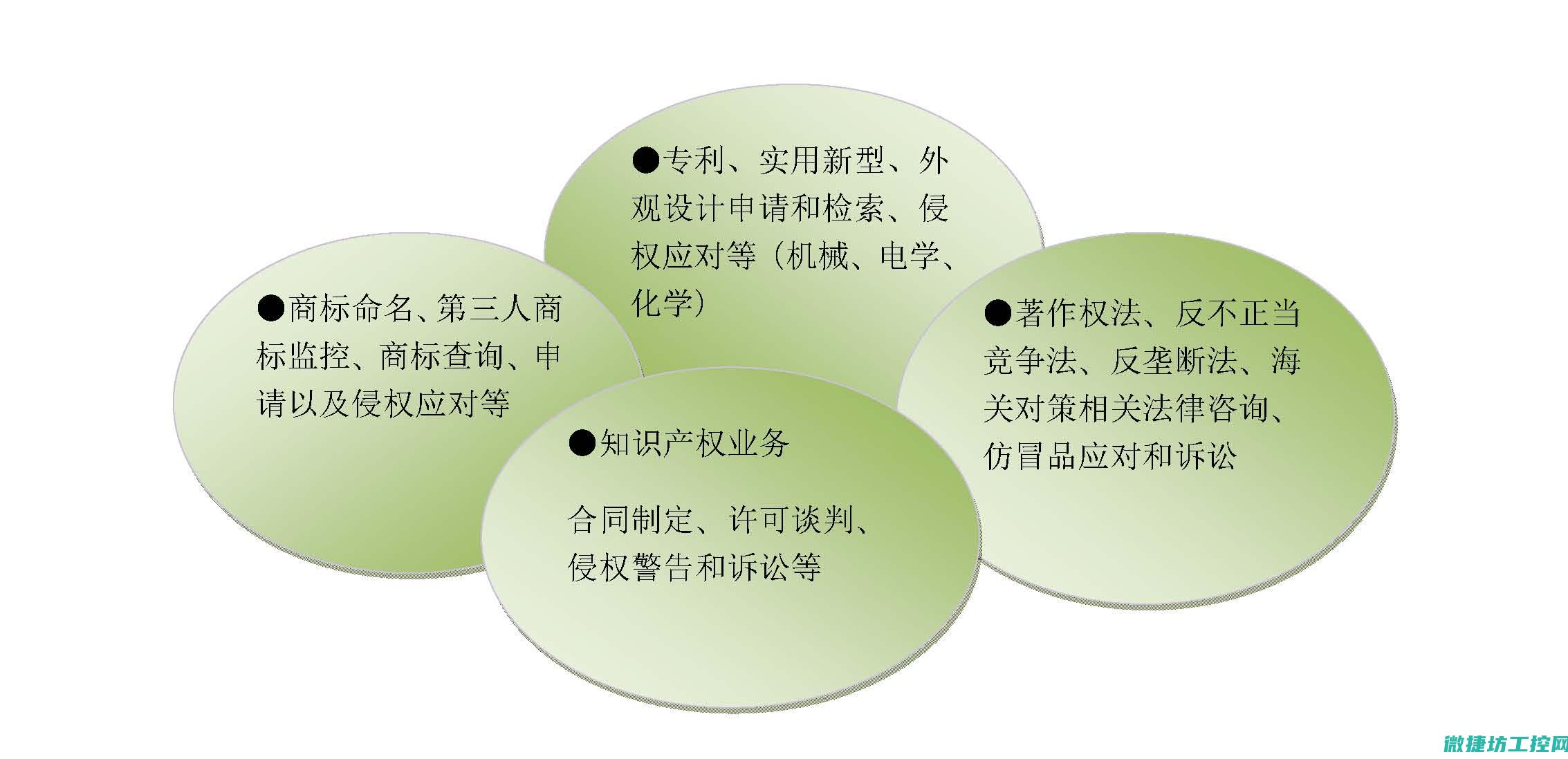 其核心业务与应用领域的重要性