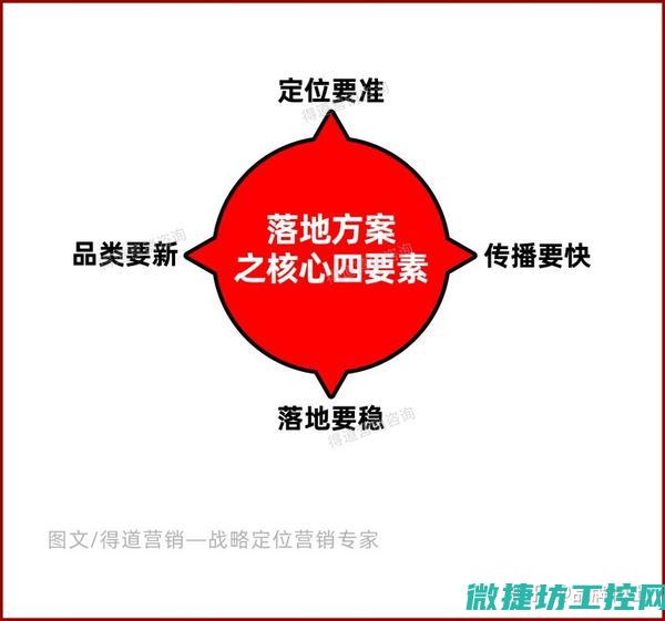 从策划到呈现的全面指南 (从策划到呈现的英文)