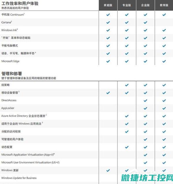各版本特性对比分析