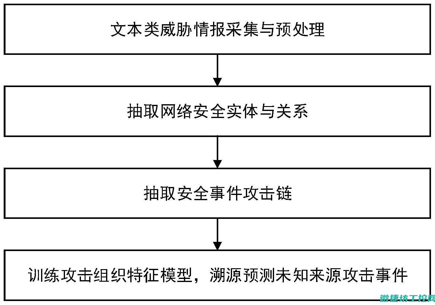 深入解析攻击方式与策略