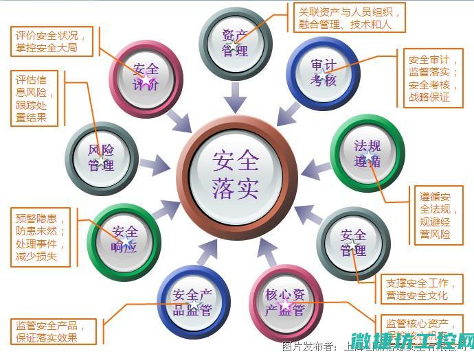 信息安全策略在工控系统中的实际应用