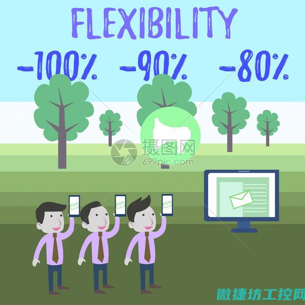 灵活性与可扩展性数学模型好处