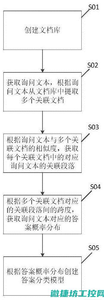 轻松掌握工控机系统安装技巧