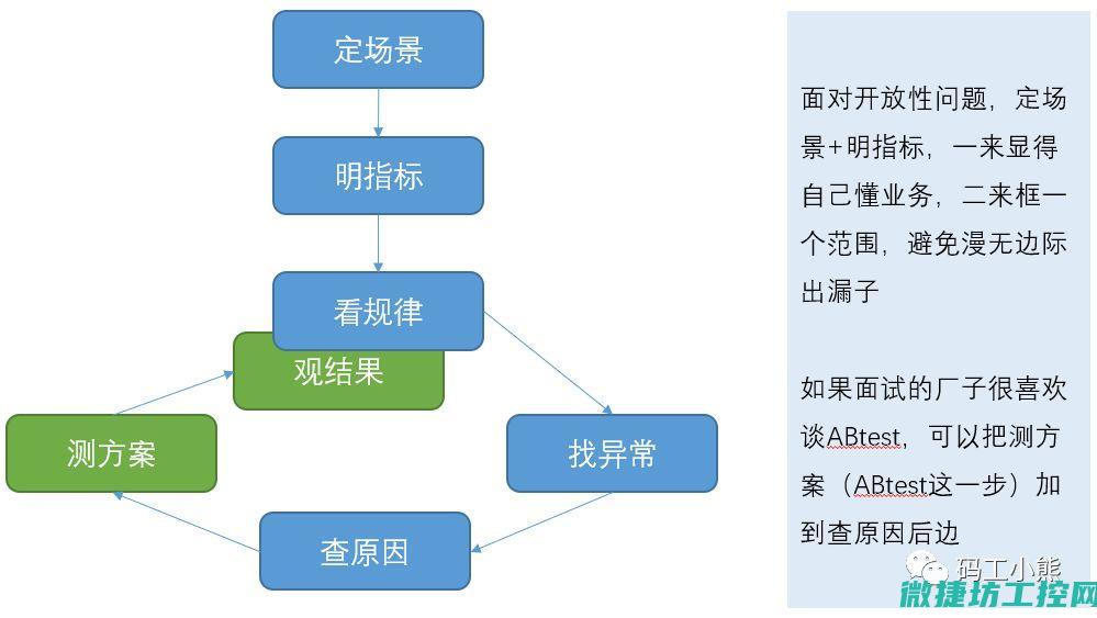 分步解答怎么做