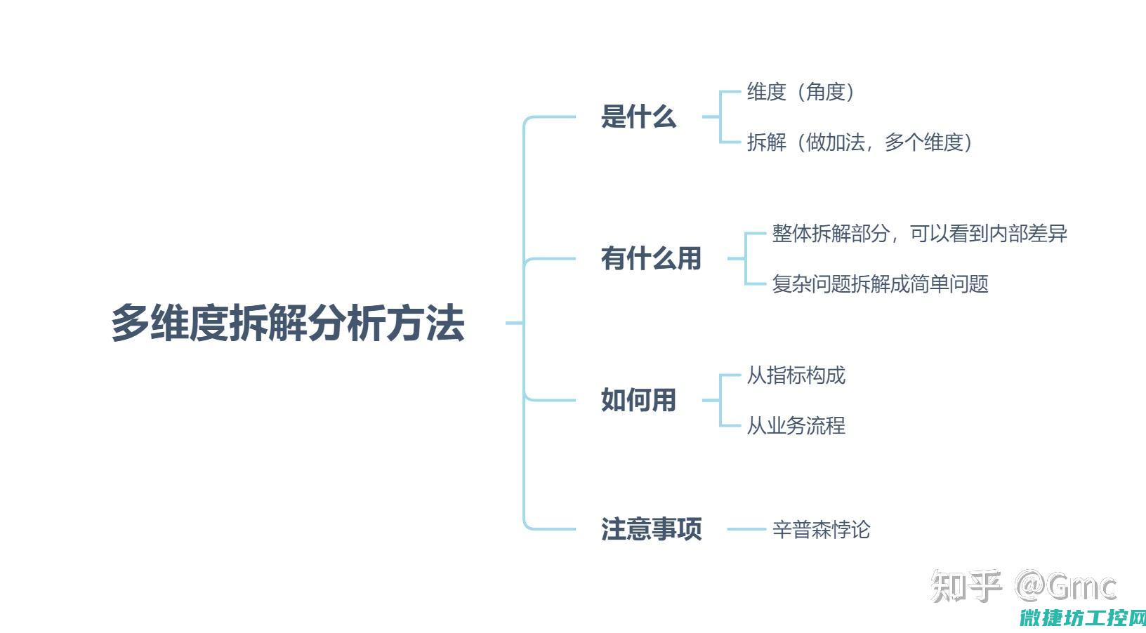 分步解答怎么做