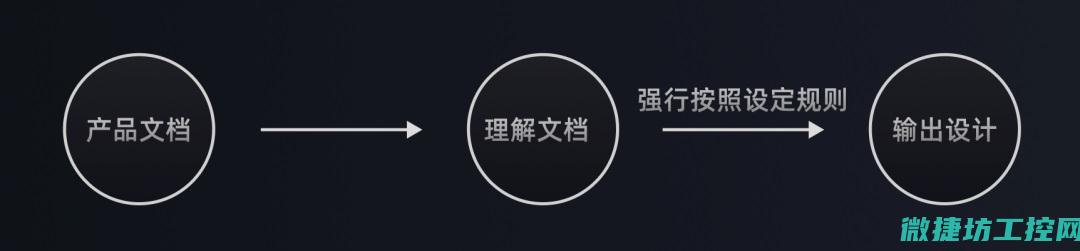 从视角探讨工业建设的挑战与