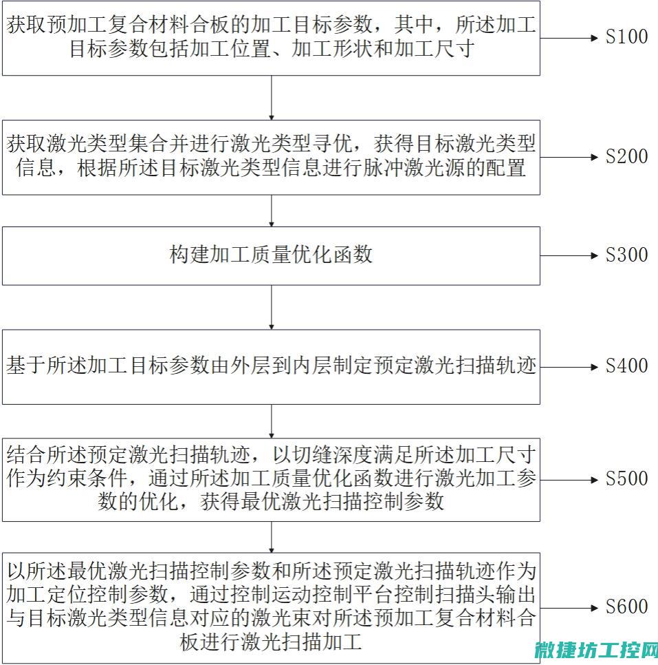 探究顺序加工在系统加工中的关键作用