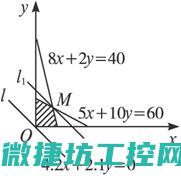 了解顺序加工控制