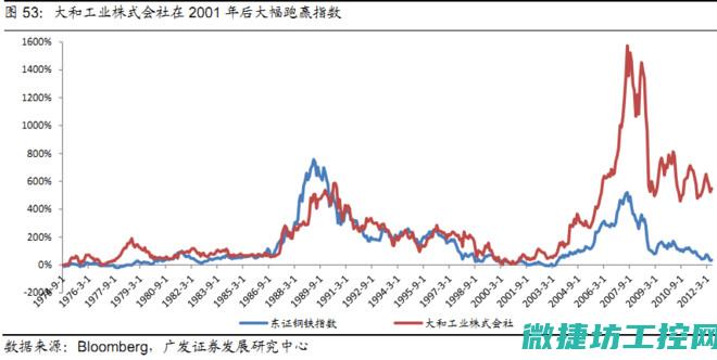 探究日本领域所依赖的