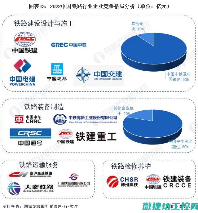 行业前沿趋势分析