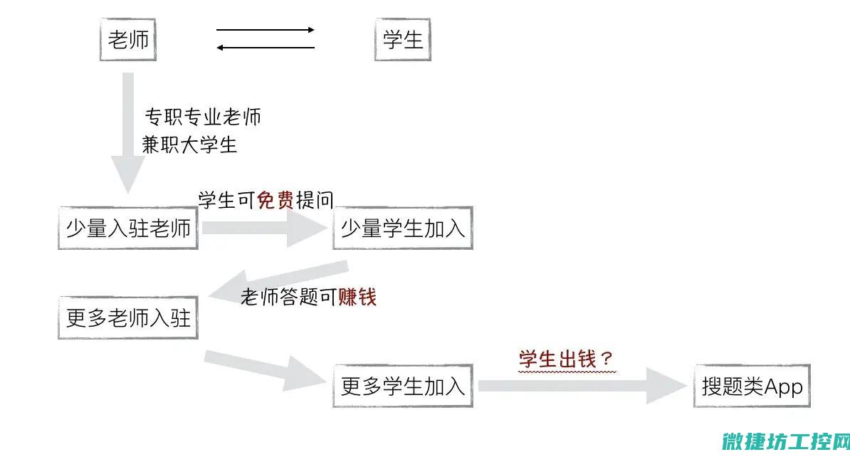 高效计算赋能智能制造新纪元