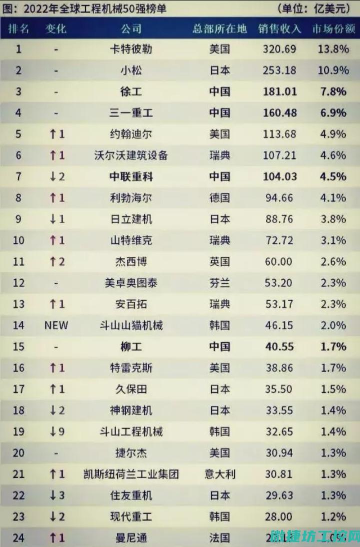 领先企业的工控自动化实力解析 (领先企业的工作内容)