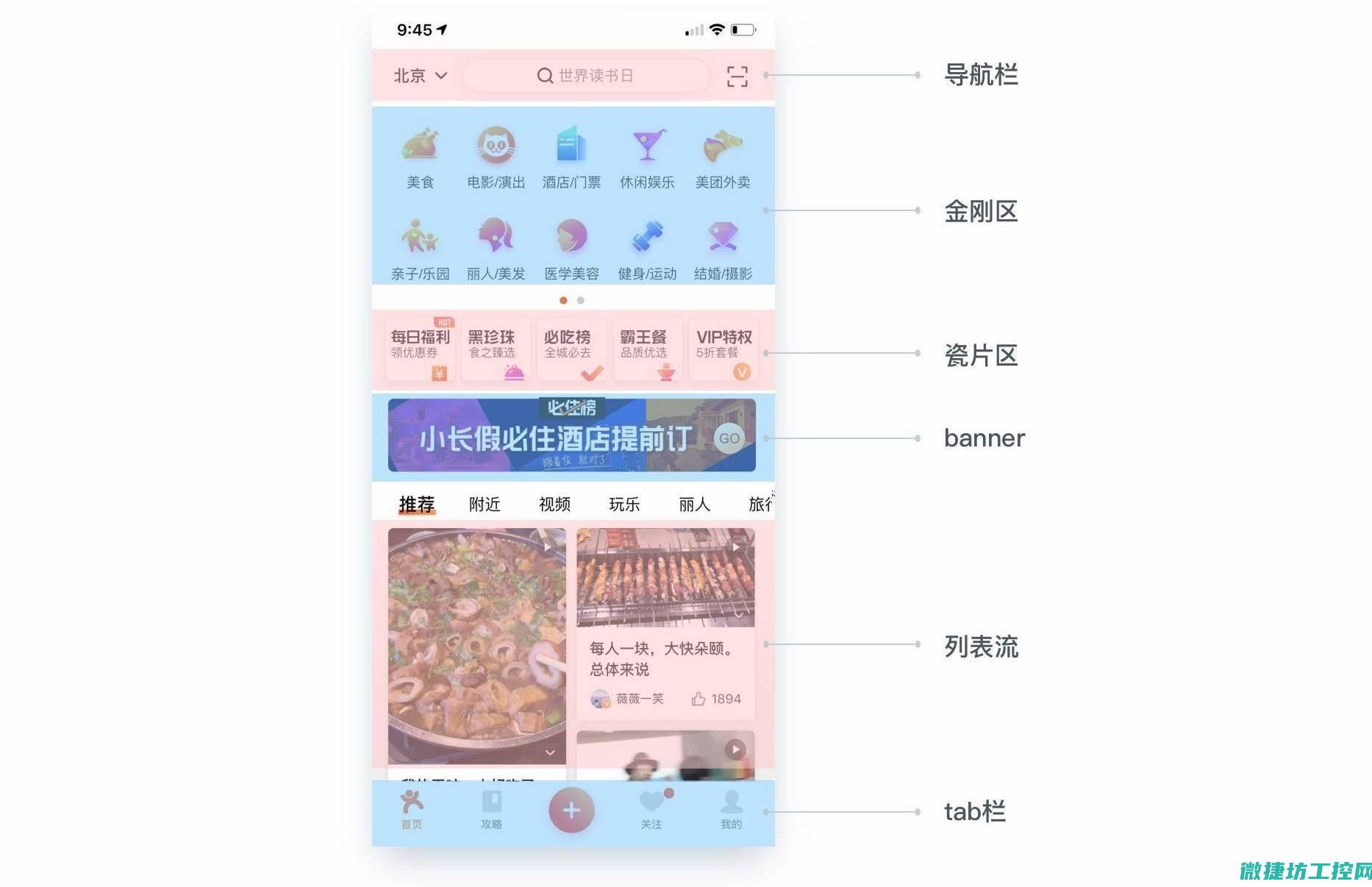不同组件参数分析